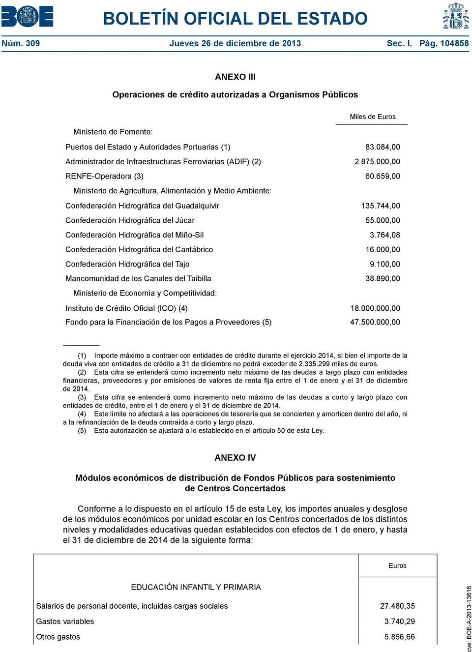 084,00 Administrador de Infraestructuras Ferroviarias (ADIF) (2) 2.875.000,00 RENFE-Operadora (3) 60.