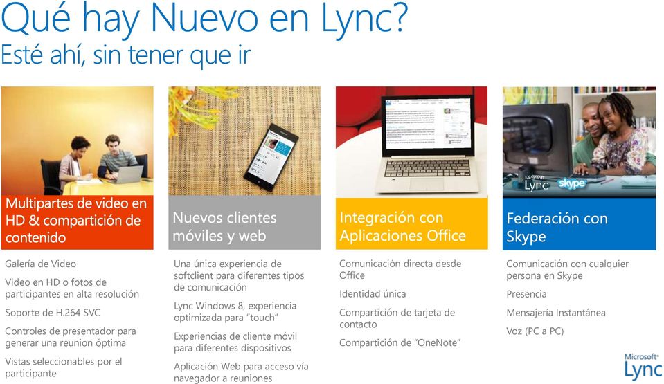 diferentes tipos de comunicación Lync Windows 8, experiencia optimizada para touch Experiencias de cliente móvil para diferentes dispositivos Aplicación Web