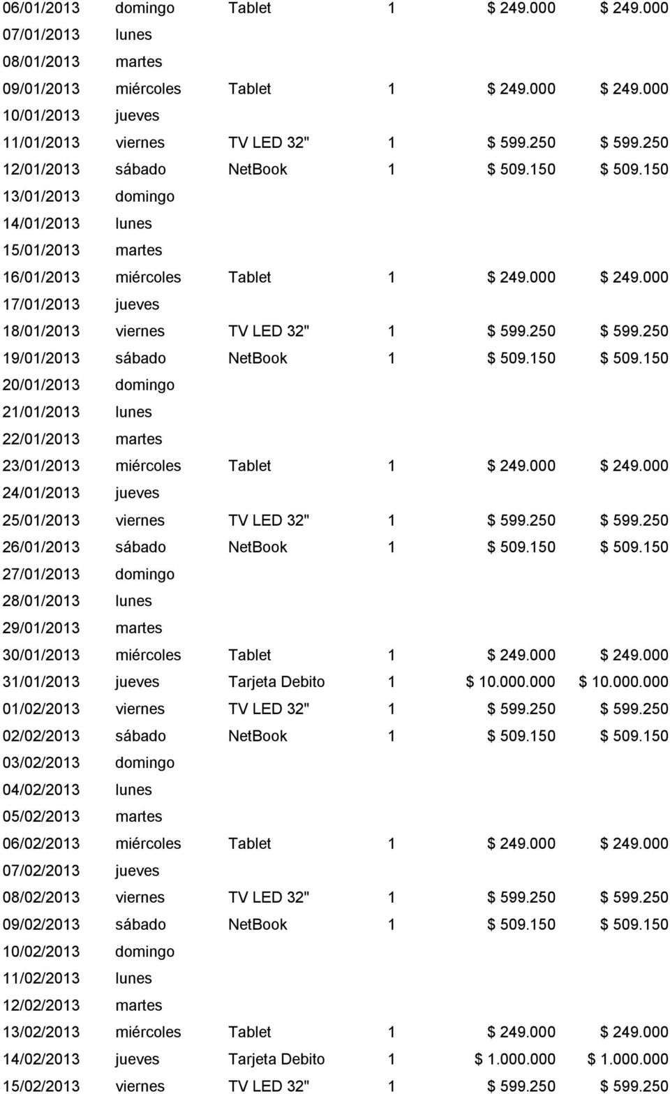000 17/01/2013 jueves 18/01/2013 viernes TV LED 32" 1 $ 599.250 $ 599.250 19/01/2013 sábado NetBook 1 $ 509.150 $ 509.