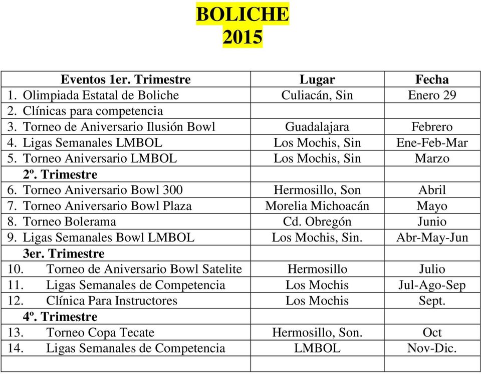 Torneo Aniversario Bowl Plaza Morelia Michoacán Mayo 8. Torneo Bolerama Cd. Obregón Junio 9. Ligas Semanales Bowl LMBOL Los Mochis, Sin. Abr-May-Jun 3er. Trimestre 10.
