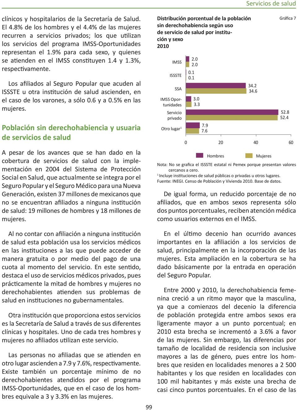 Los afiliados al Seguro Popular que acuden al u otra institución de salud ascienden, en el caso de los varones, a sólo 0.6 y a 0.5% en las mujeres.