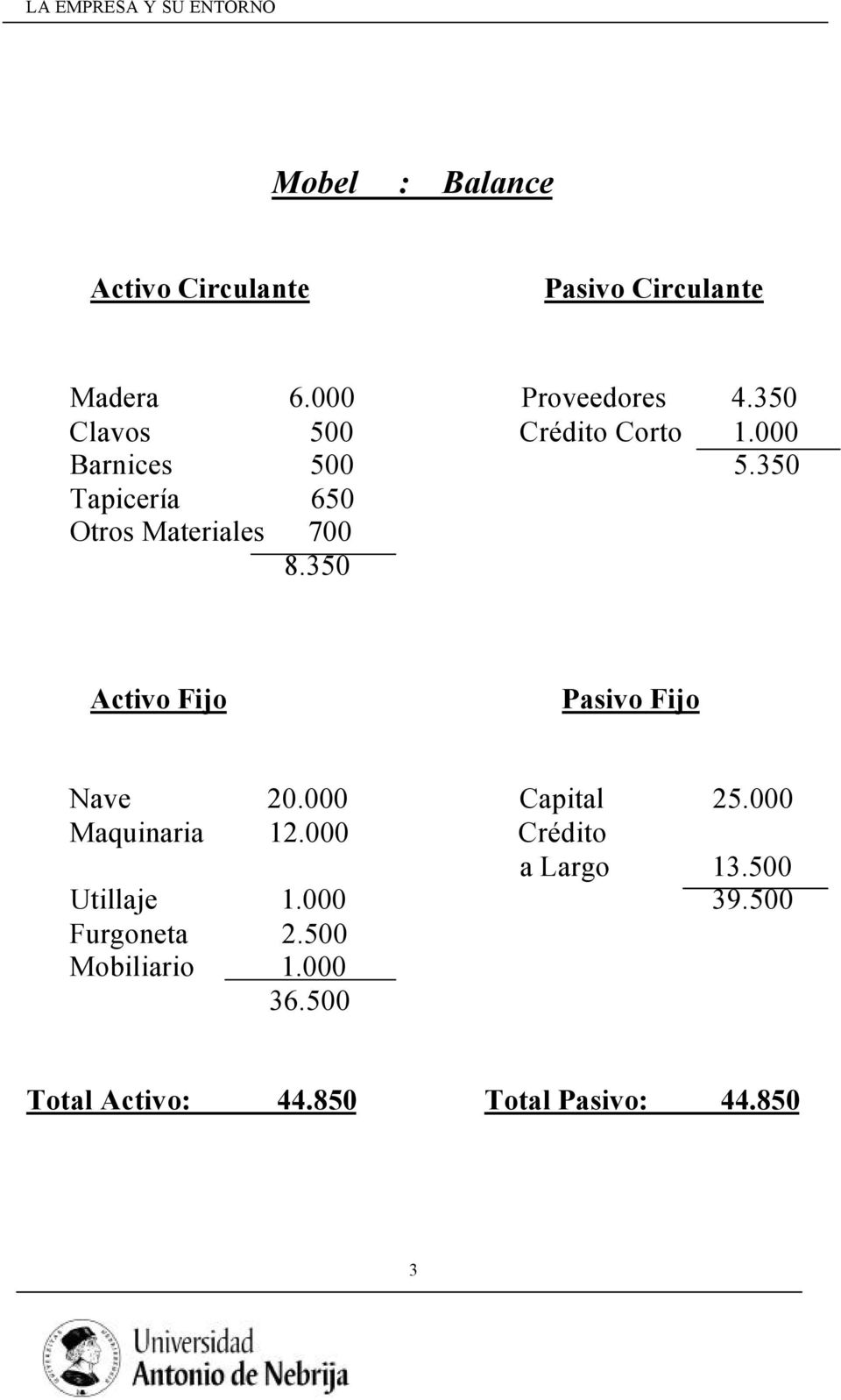 350 Activo Fijo Pasivo Fijo Nave 20.000 Capital 25.000 Maquinaria 12.000 Crédito a Largo 13.