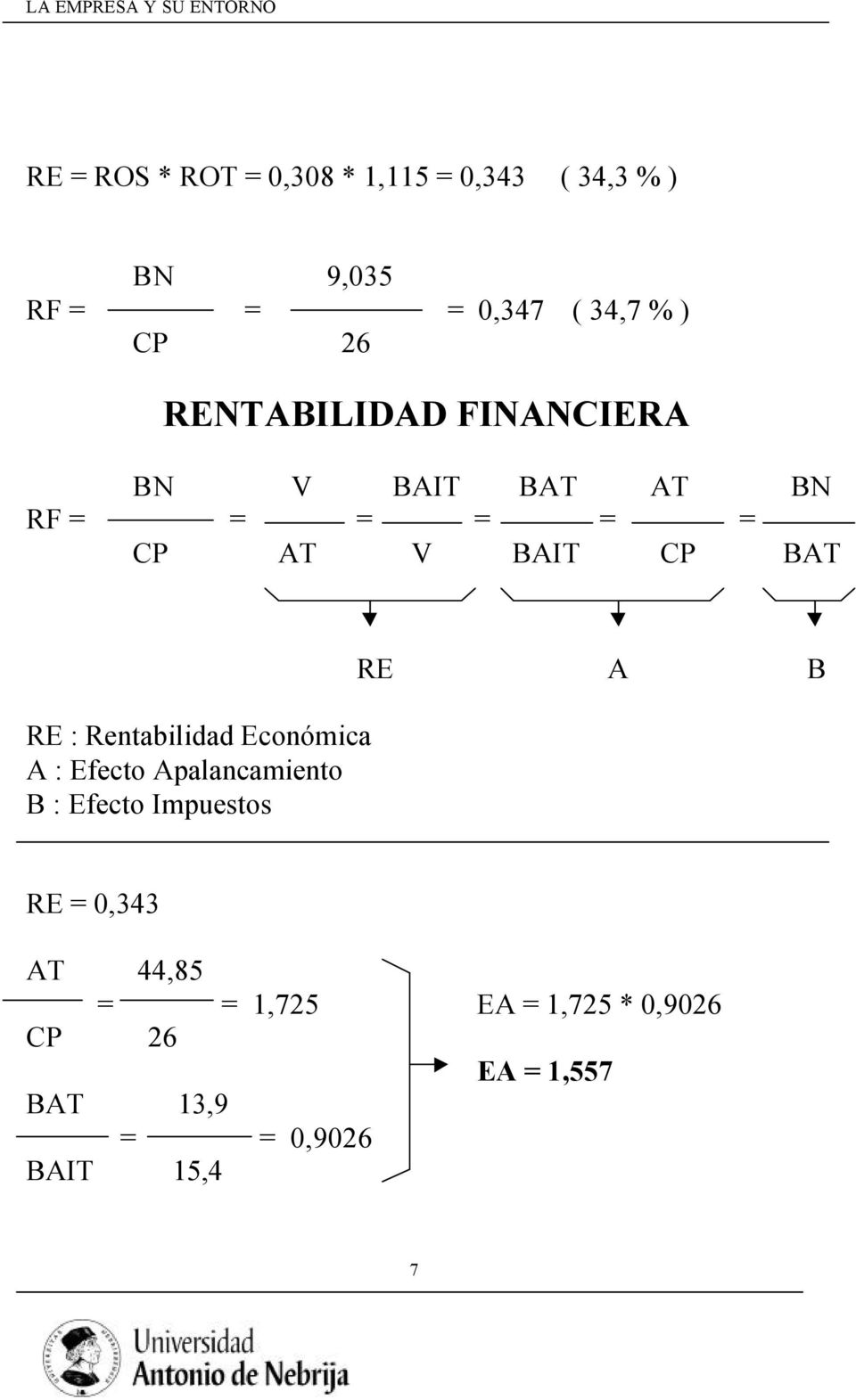 Rentabilidad Económica A : Efecto Apalancamiento B : Efecto Impuestos RE A B RE = 0,343