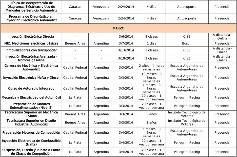 transponder - - 3/13/2014 3 clases CISE Inyección Electrónica Avanzada - gasolina Carrera de Mecánica y Electrónica - - 3/18/2014 3 clases CISE Capital Federal Argentina 3/3/2014 Inyección