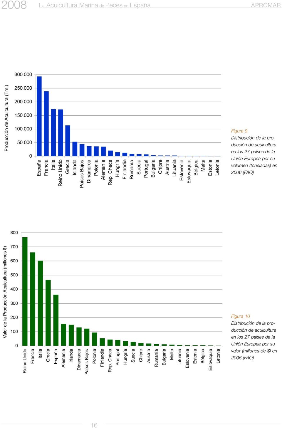 (toneladas) en 2006 (FAO) Figura 10 Distribución de la producción de acuicultura