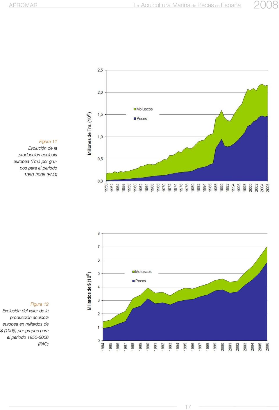 Evolución del valor de la producción acuícola europea en