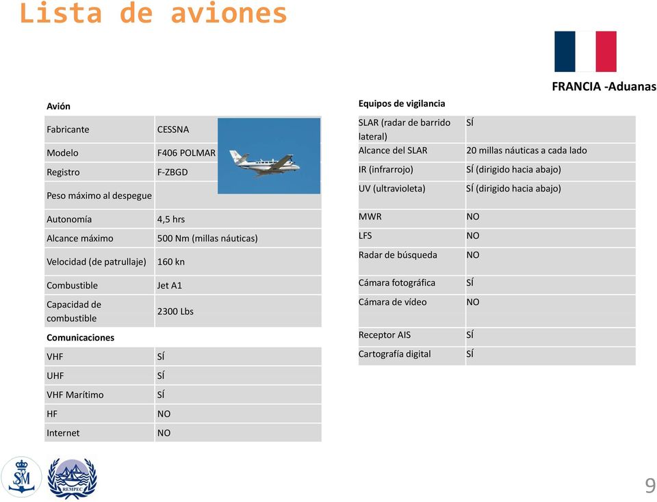 Autonomía 4,5 hrs MWR Alcance máximo 500 Nm (millas náuticas) LFS Velocidad (de patrullaje) 160 kn Radar de búsqueda Combustible Jet A1 Cámara