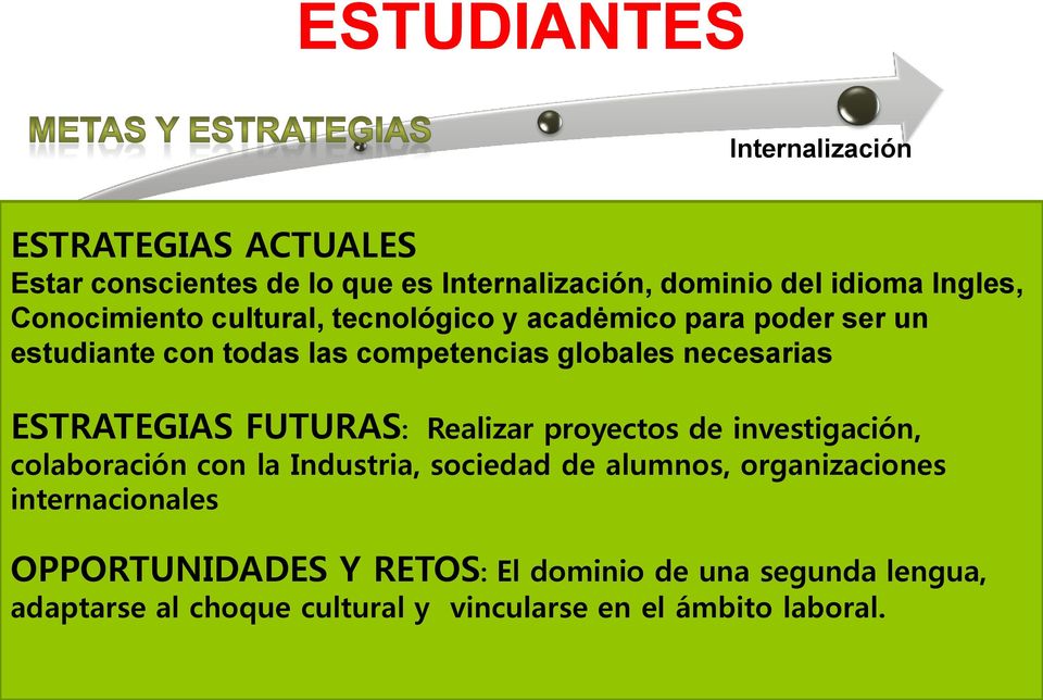ESTRATEGIAS FUTURAS: Realizar proyectos de investigación, colaboración con la Industria, sociedad de alumnos, organizaciones