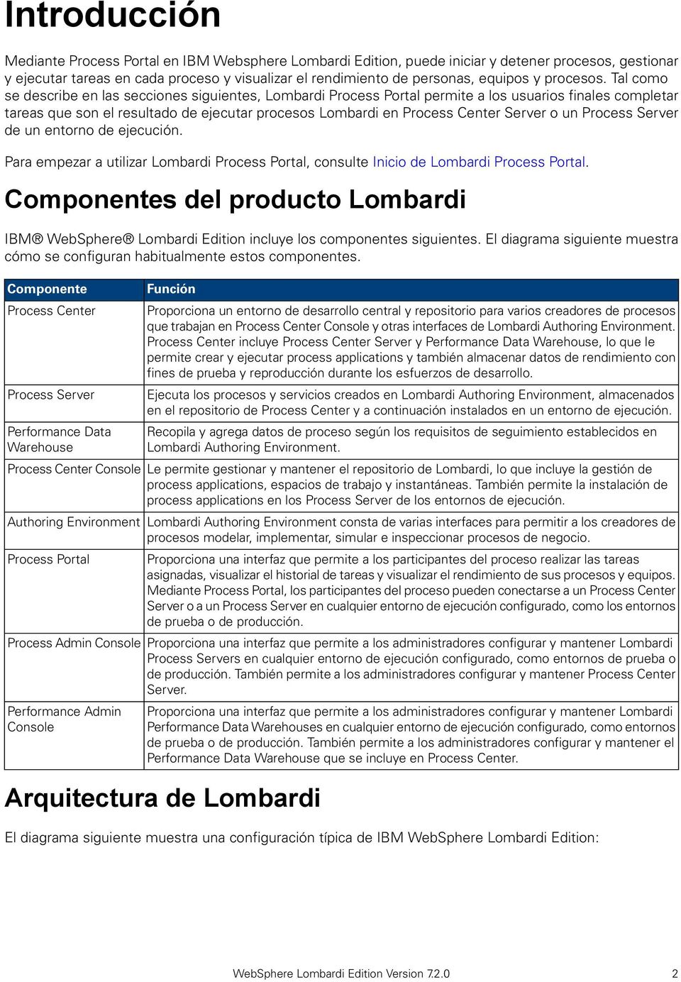 Tal como se describe en las secciones siguientes, Lombardi Process Portal permite a los usuarios finales completar tareas que son el resultado de ejecutar procesos Lombardi en Process Center Server o