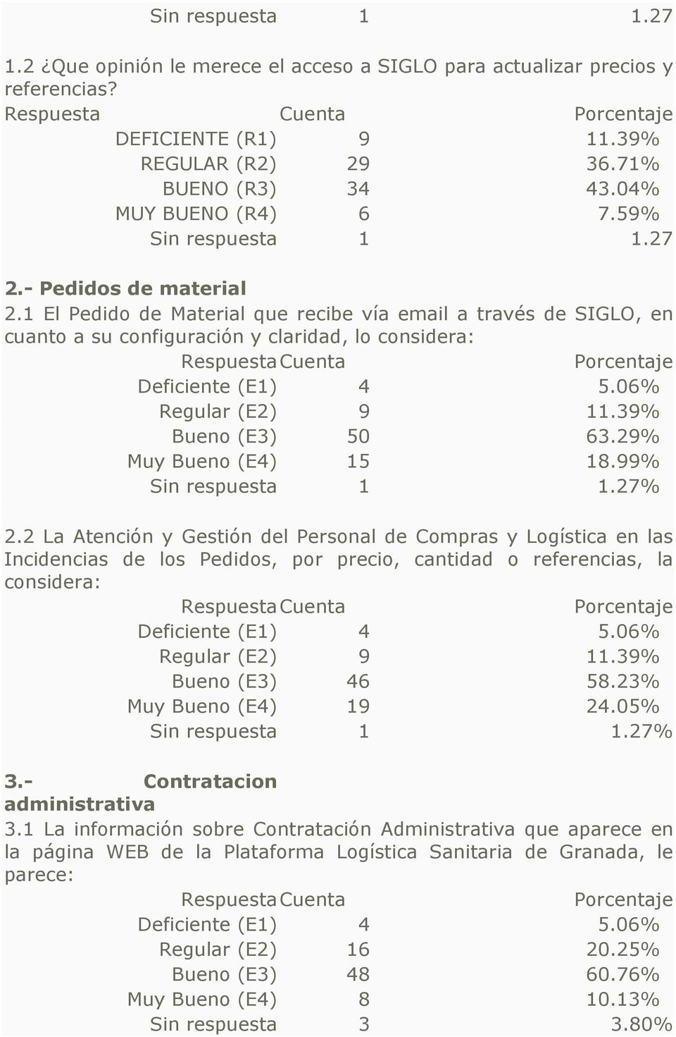 06% Regular (E2) 9 11.39% Bueno (E3) 50 63.29% Muy Bueno (E4) 15 18.99% Sin respuesta 1 1.27% 2.