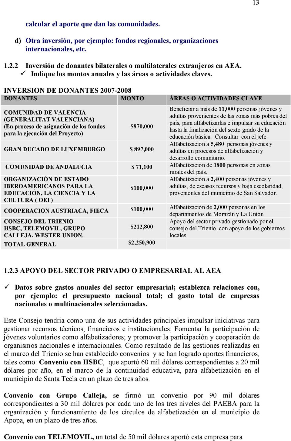 INVERSION DE DONANTES 2007-2008 DONANTES MONTO ÁREAS O ACTIVIDADES CLAVE COMUNIDAD DE VALENCIA (GENERALITAT VALENCIANA) (En proceso de asignación de los fondos para la ejecución del Proyecto)