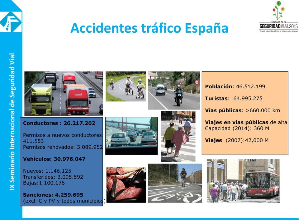 952 Viajes en vías públicas de alta Capacidad (2014): 360 M Viajes (2007):42,000 M Vehículos: 30.976.