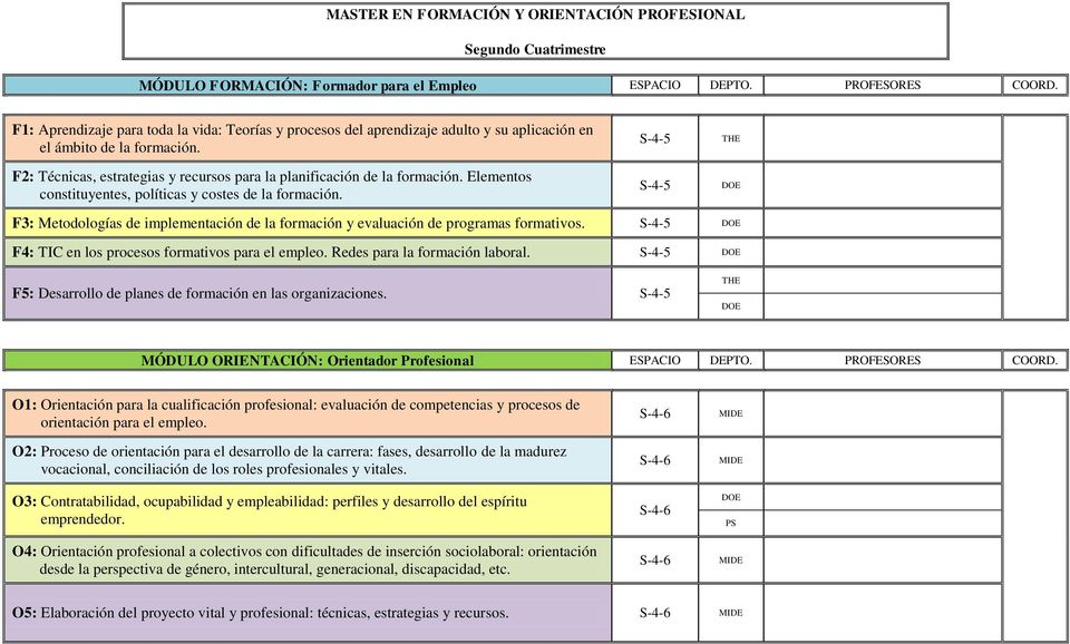 Elementos constituyentes, políticas y costes de la formación. S-4-5 S-4-5 THE F3: Metodologías de implementación de la formación y evaluación de programas formativos.