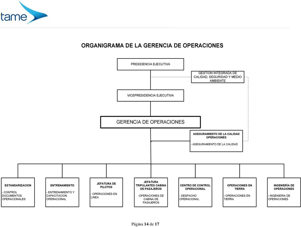 OPERACIONAL JEFATURA DE PILOTOS - OPERACIONES EN LINEA JEFATURA TRIPULANTES CABINA DE PASAJEROS -OPERACIONES DE CABINA DE PASAJEROS CENTRO DE