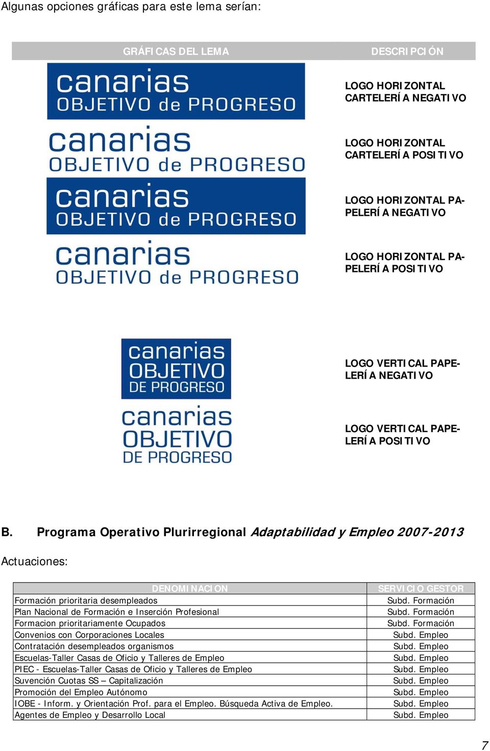 Programa Operativo Plurirregional Adaptabilidad y Empleo 2007-2013 Actuaciones: DENOMINACION Formación prioritaria desempleados Plan Nacional de Formación e Inserción Profesional Formacion