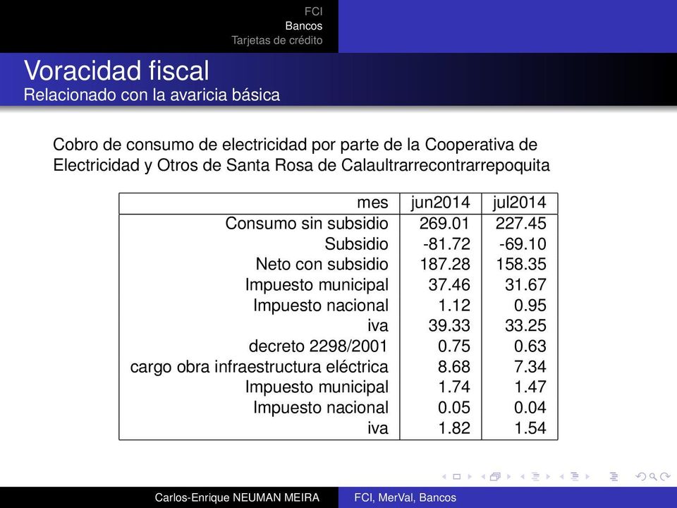 10 Neto con subsidio 187.28 158.35 Impuesto municipal 37.46 31.67 Impuesto nacional 1.12 0.95 iva 39.33 33.25 decreto 2298/2001 0.