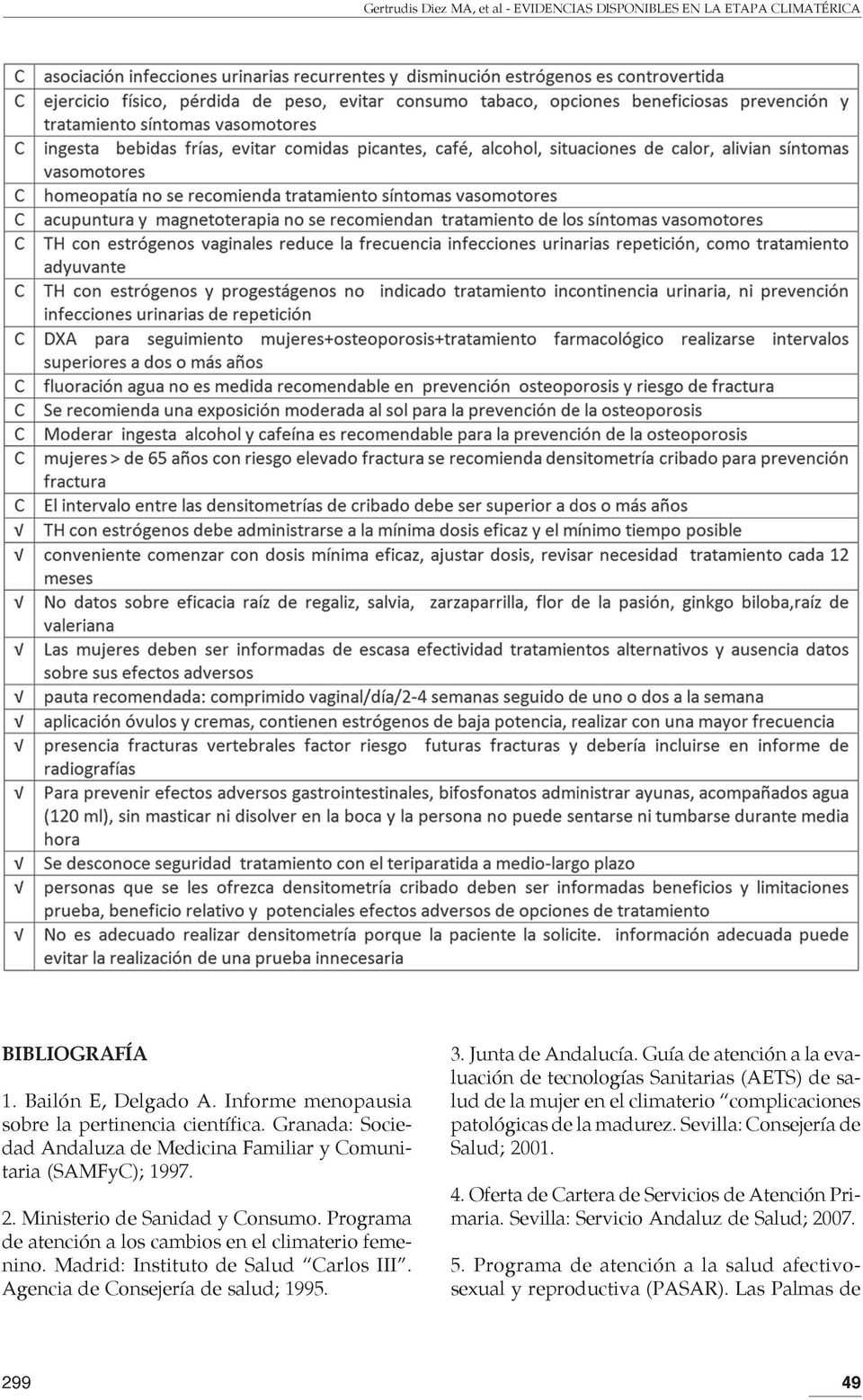 Madrid: Instituto de Salud Carlos III. Agencia de Consejería de salud; 1995. 3. Junta de Andalucía.