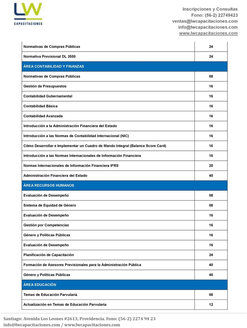 de Mando Integral (Balance Score Card) 16 Introducción a las Normas Internacionales de Información Financiera 16 Normas Internacionales de Información Financiera IFRS 20 Administración Financiera del