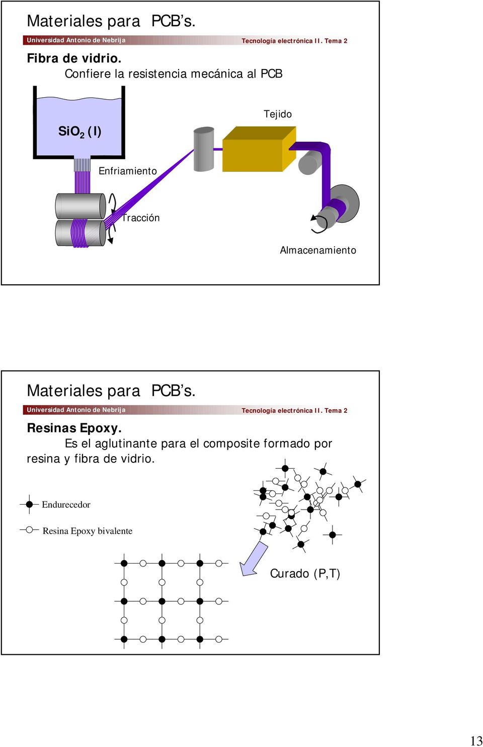 Tracción Almacenamiento Materiales para PCB s. Resinas Epoxy.