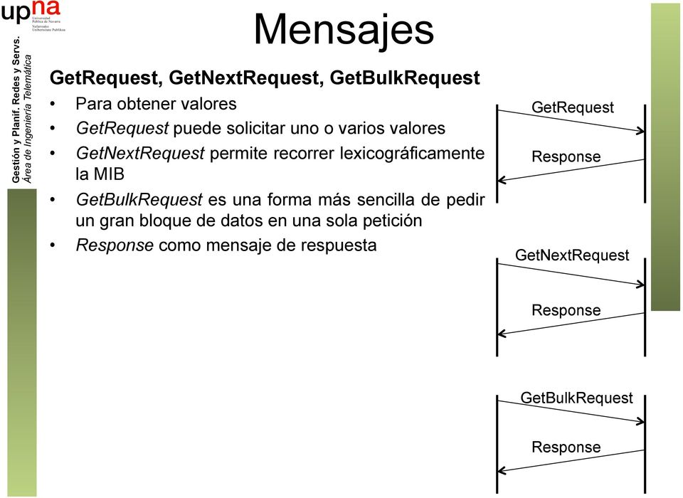 GetBulkRequest es una forma más sencilla de pedir un gran bloque de datos en una sola