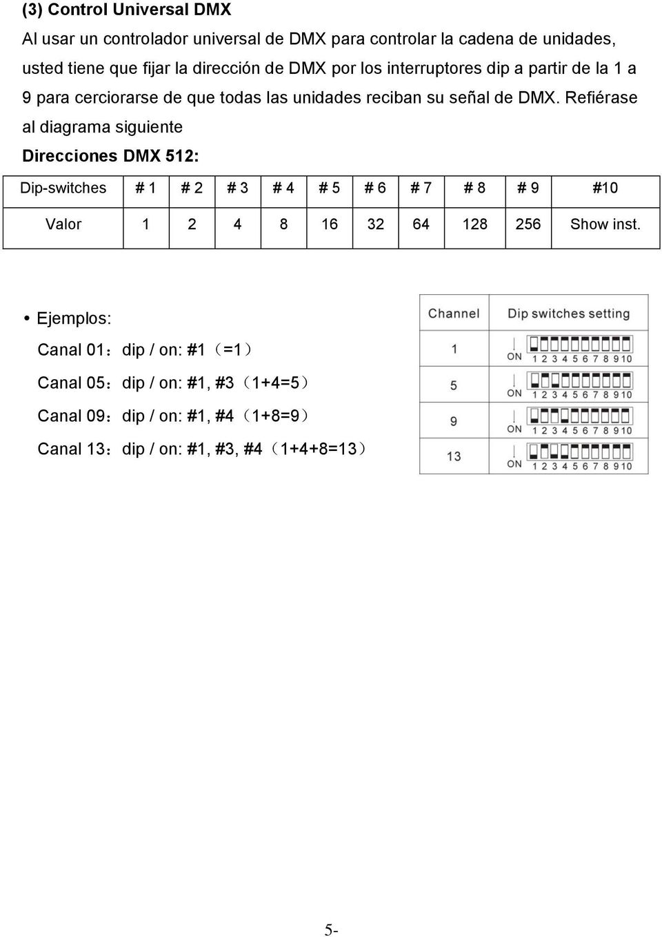 Refiérase al diagrama siguiente Direcciones DMX 512: Dip-switches # 1 # 2 # 3 # 4 # 5 # 6 # 7 # 8 # 9 #10 Valor 1 2 4 8 16 32 64 128 256