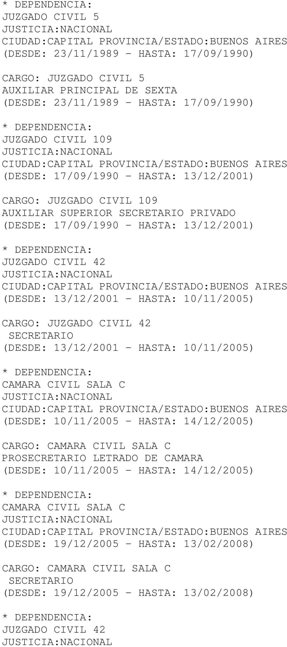 JUZGADO CIVIL 42 SECRETARIO (DESDE: 13/12/2001 - HASTA: 10/11/2005) CAMARA CIVIL SALA C (DESDE: 10/11/2005 - HASTA: 14/12/2005) CARGO: CAMARA CIVIL SALA C PROSECRETARIO LETRADO DE CAMARA
