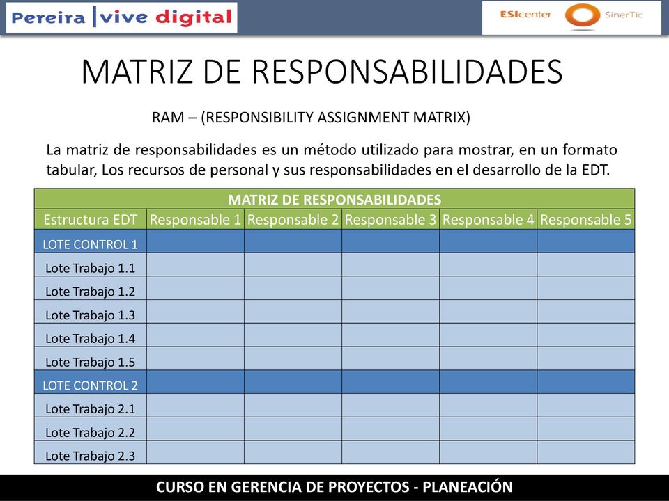 MATRIZ DE RESPONSABILIDADES Estructura EDT Responsable 1 Responsable 2 Responsable 3 Responsable 4 Responsable 5 LOTE CONTROL 1