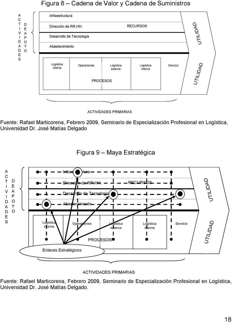 specialización Profesional en, Universidad r. José Matías elgado Figura 9 Maya stratégica C T V S P Y nfraestructura irección de RR.HH.