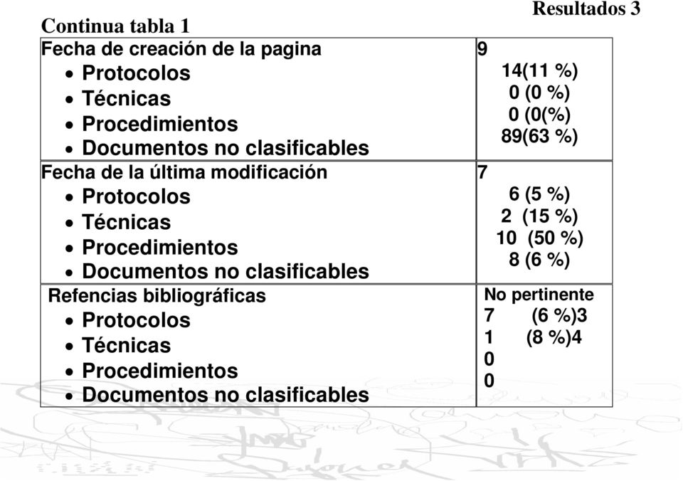 clasificables Refencias bibliográficas Protocolos Técnicas Procedimientos Documentos no clasificables 9