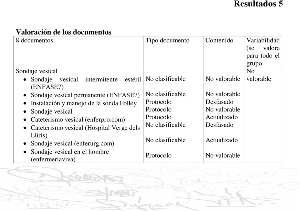 clasificable Protocolo No valorable Desfasado Sondaje vesical Protocolo No valorable Cateterismo vesical (enferpro.