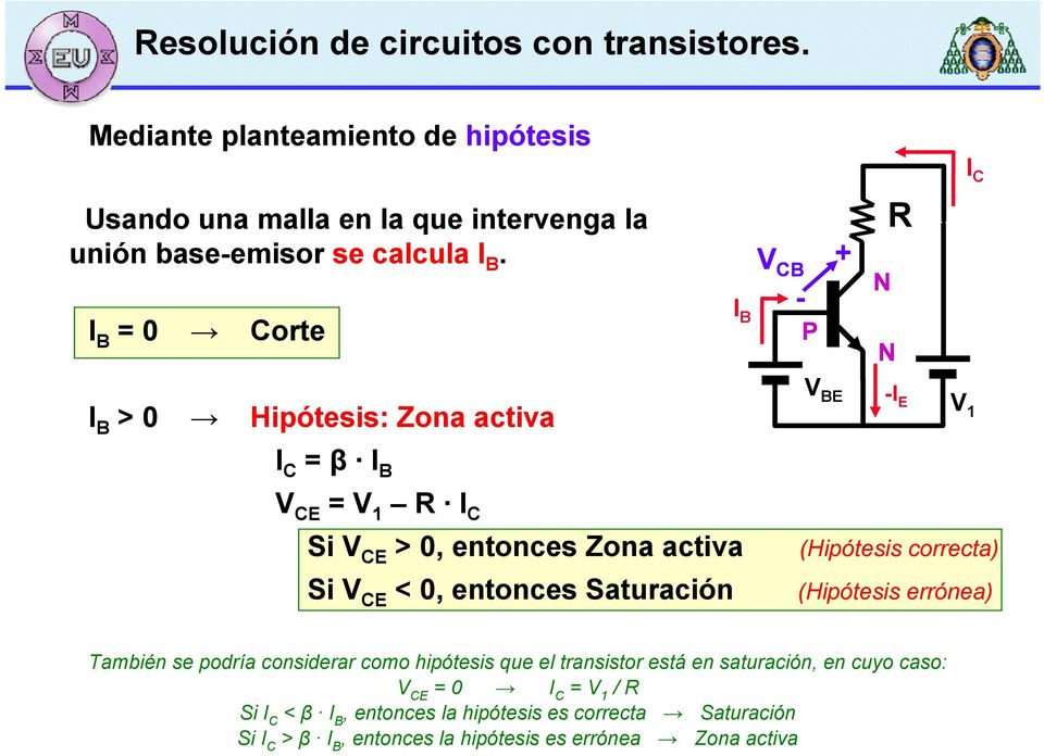 = 0 Corte V CḆ C R > 0 Hipótesis: Zona activa V V 1 = β V C = V 1 R Si V C > 0, entonces Zona activa (Hipótesis correcta) Si V C < 0,