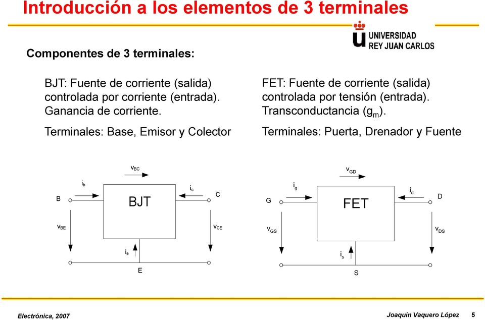 Termnales: ase, msor y olector FT: Fuente de corrente (salda) controlada por tensón (entrada).