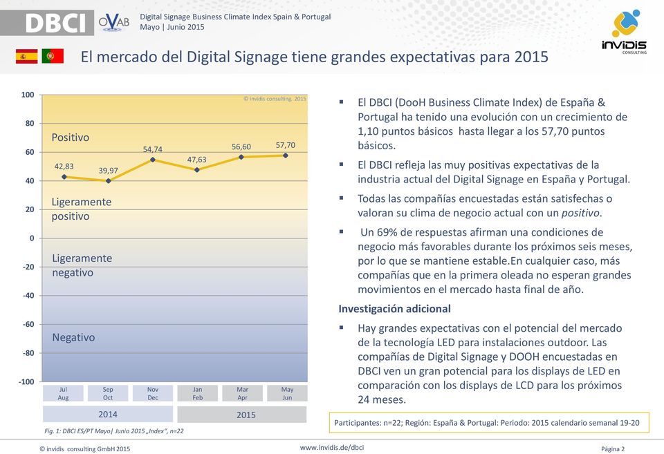 El DBCI refleja las muy positivas expectativas de la industria actual del Digital Signage en España y Portugal.