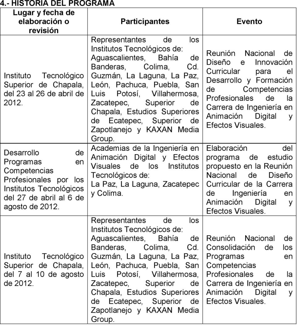 Participantes Representantes de los Institutos Tecnológicos de: Aguascalientes, Bahía de Banderas, Colima, Cd.