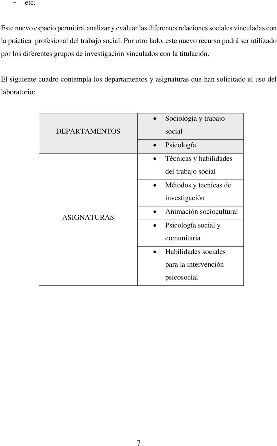 El siguiente cuadro contempla los departamentos y asignaturas que han solicitado el uso del laboratorio: DEPARTAMENTOS ASIGNATURAS Sociología y trabajo social