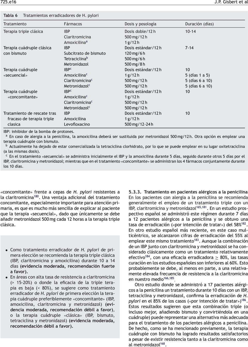 estándar/12 h 7-14 con bismuto Subcitrato de bismuto 120 mg/6 h Tetraciclina b 500 mg/6 h Metronidazol 500 mg/8 h Terapia cuádruple IBP c Dosis estándar/12 h 10 «secuencial» Amoxicilina c 1 g/12 h 5