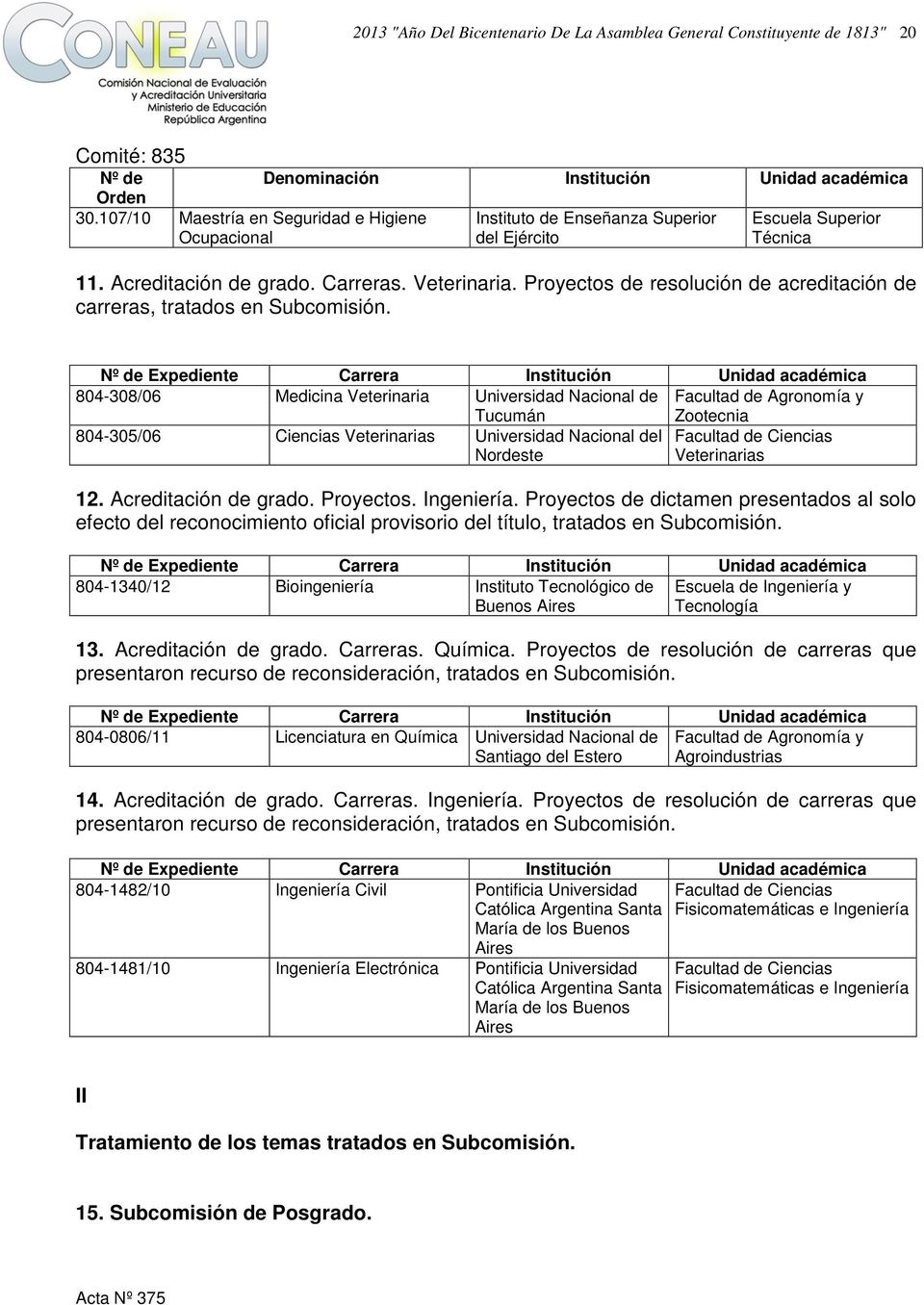 Expediente Carrera Institución Unidad 804-308/06 Medicina Veterinaria Nacional de Tucumán Agronomía y Zootecnia 804-305/06 Ciencias Veterinarias Nacional del Ciencias Nordeste Veterinarias 12.