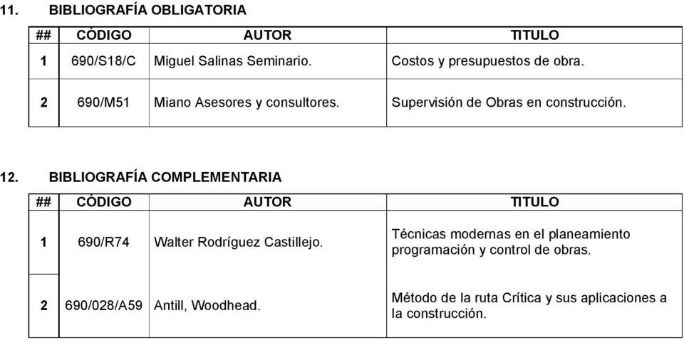 BIBLIOGRAFÍA COMPLEMENTARIA ## CÓDIGO AUTOR TITULO 1 690/R74 Walter Rodríguez Castillejo.