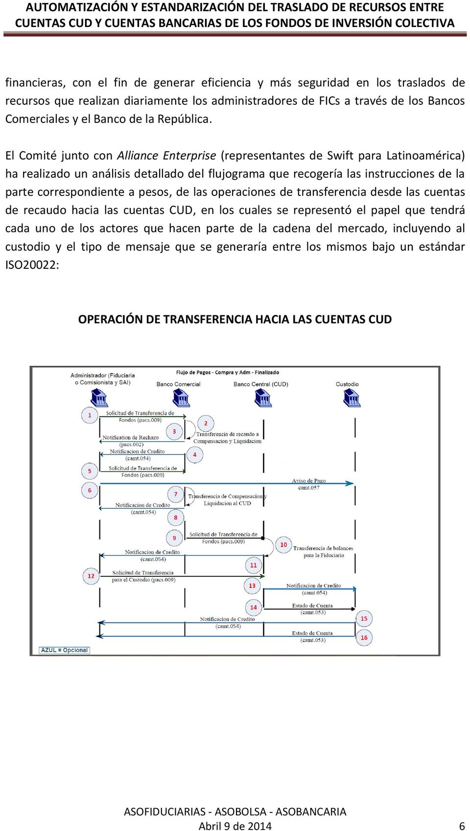 El Comité junto con Alliance Enterprise (representantes de Swift para Latinoamérica) ha realizado un análisis detallado del flujograma que recogería las instrucciones de la parte correspondiente