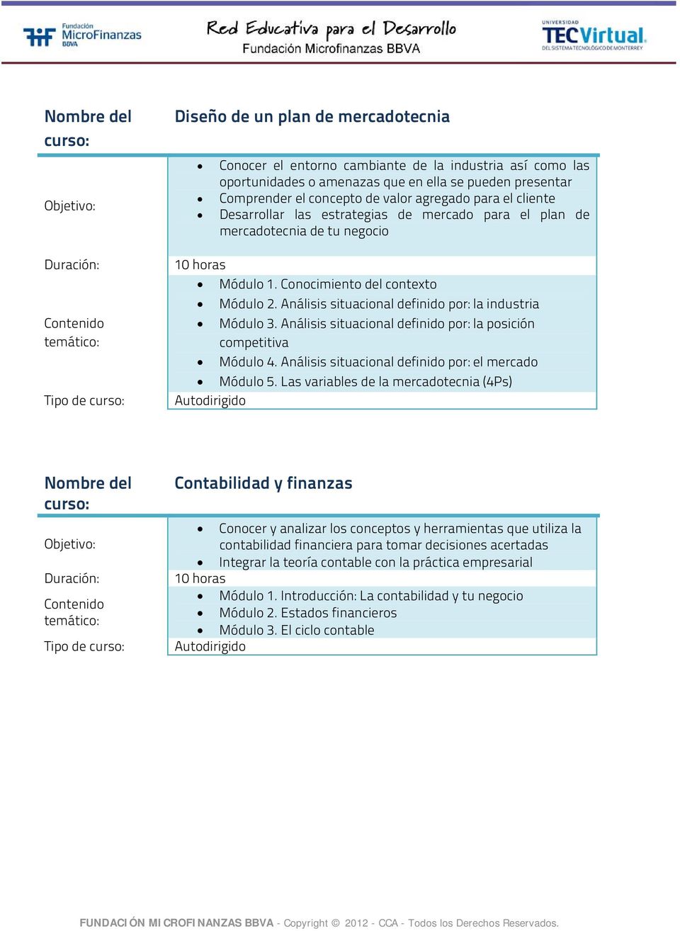 Análisis situacional definido por: la posición competitiva Módulo 4. Análisis situacional definido por: el mercado Módulo 5.