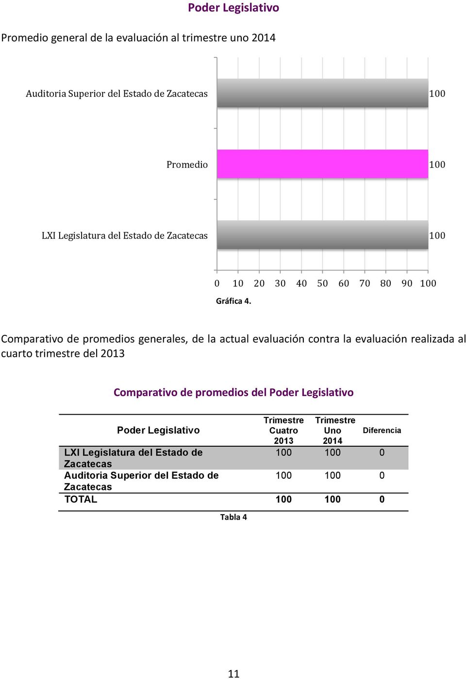 Comparativo de promedios generales, de la actual evaluación contra la evaluación realizada al cuarto trimestre del 2013