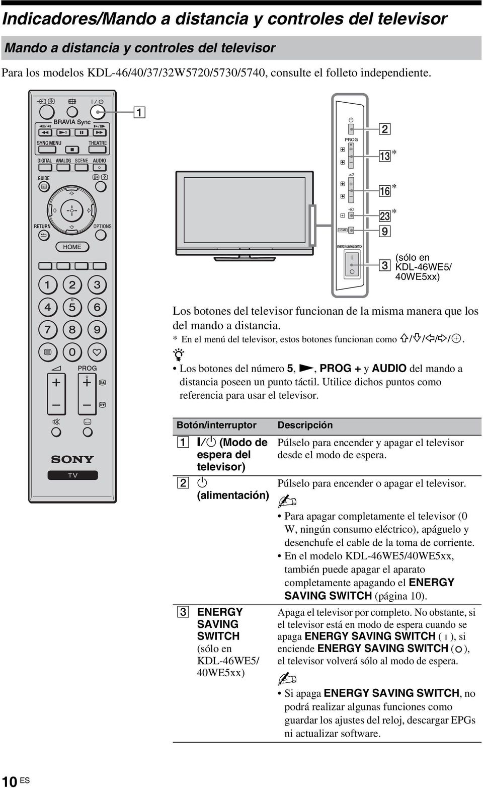 z Los botones del número 5, N, PROG + y AUDIO del mando a distancia poseen un punto táctil. Utilice dichos puntos como referencia para usar el televisor.