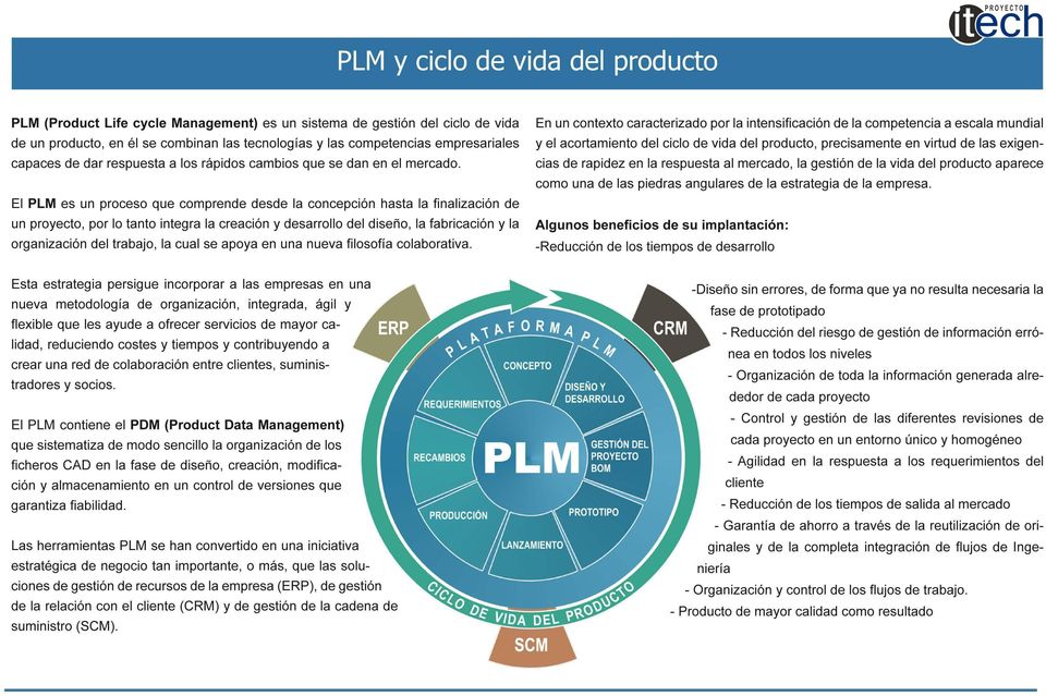 El PLM es un proceso que comprende desde la concepción hasta la finalización de un proyecto, por lo tanto integra la creación y desarrollo del diseño, la fabricación y la organización del trabajo, la