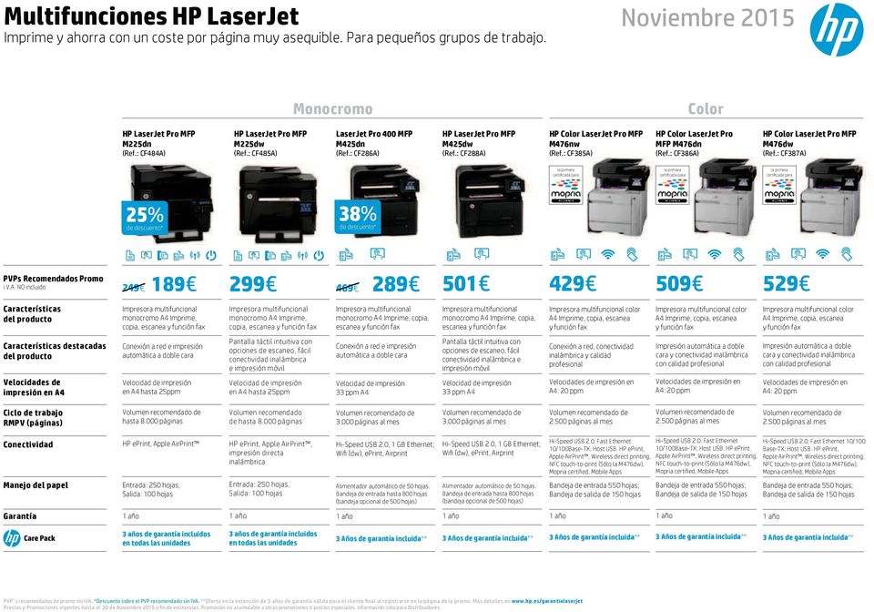 : CF385A) HP Color LaserJet Pro MFP M476dn (Ref.: CF386A) HP Color LaserJet Pro MFP M476dw (Ref.