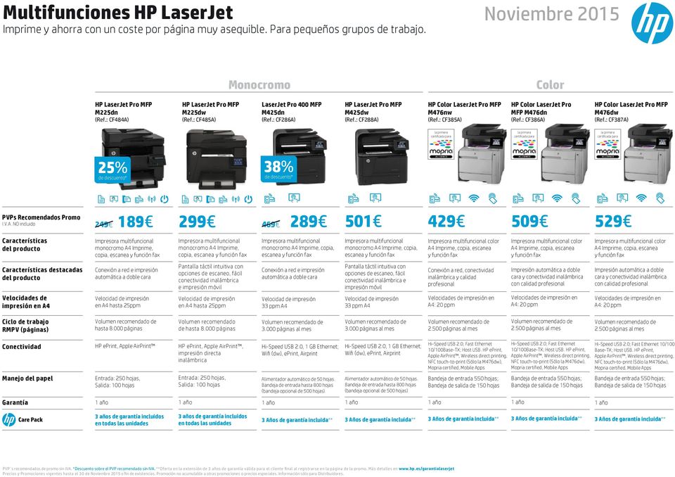 : CF385A) HP Color LaserJet Pro MFP M476dn (Ref.: CF386A) HP Color LaserJet Pro MFP M476dw (Ref.