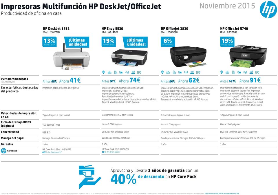 6% 19% PVPs Recomendados Cost savings Antes 91 Ahora 74 Color touchscreen 2-sided printing Wireless Scan to email Antes 45 Ahora 41 Cost savings 2-sided printing Wireless Scan to email Antes 66 Ahora