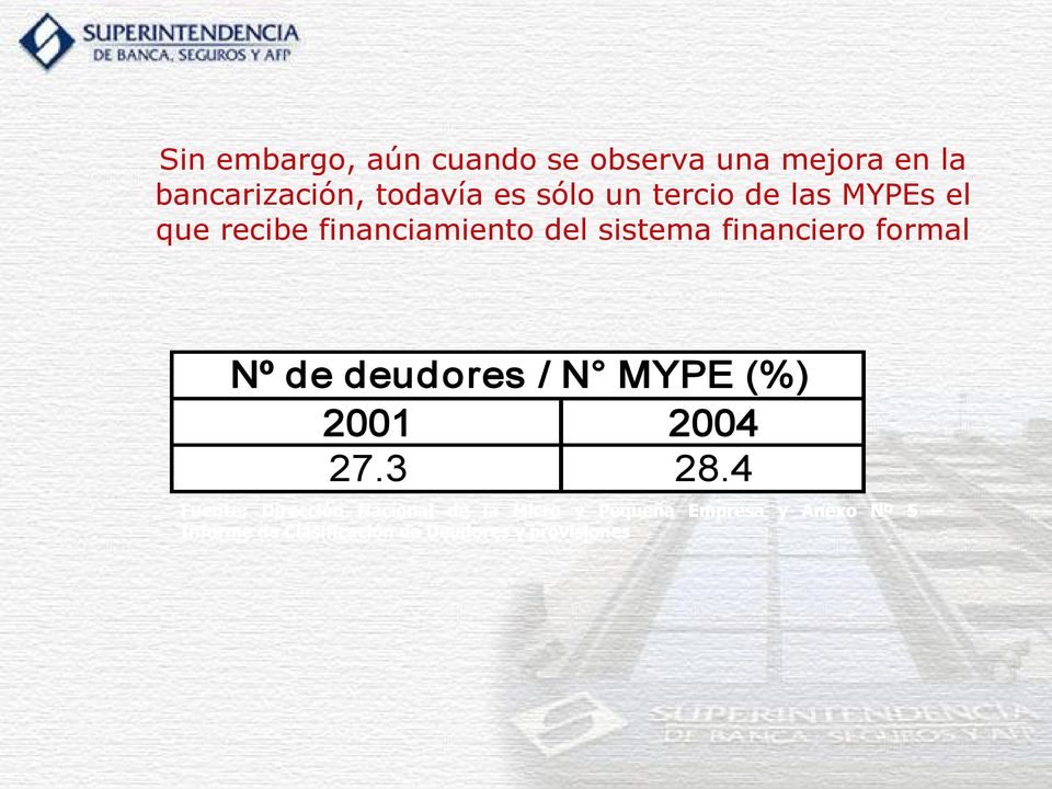 formal Nº de deudores / N MYPE (%) 2001 2004 27.3 28.