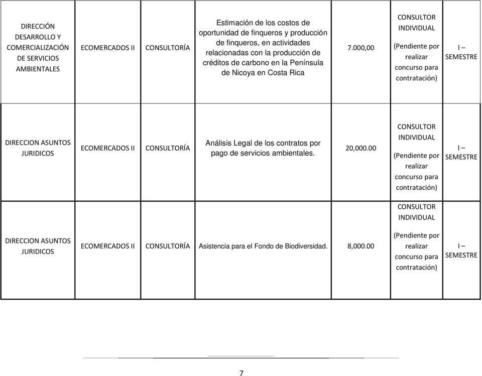 000,00 DIRECCION ASUNTOS JURIDICOS Análisis Legal de los contratos por pago de servicios