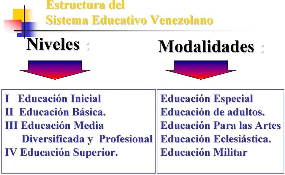 B III Educación n Media Diversificada y Profesional IV Educación n Superior.