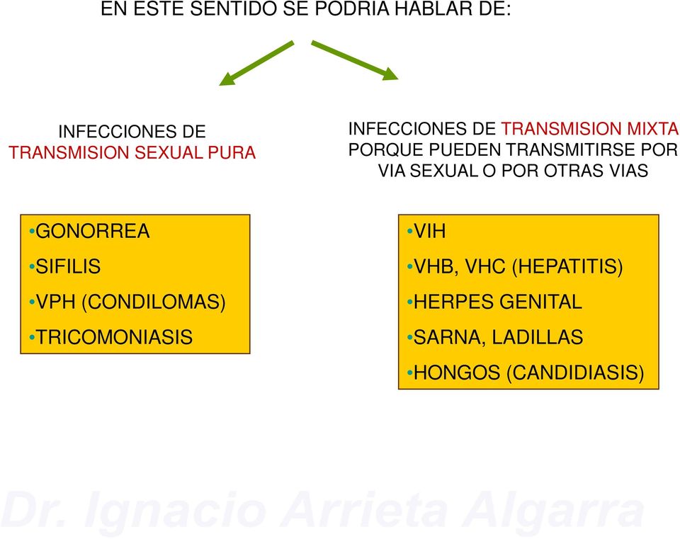 SEXUAL O POR OTRAS VIAS GONORREA SIFILIS VPH (CONDILOMAS) TRICOMONIASIS